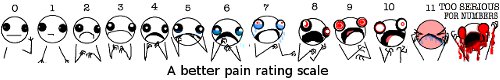 PainRatingScale.jpg